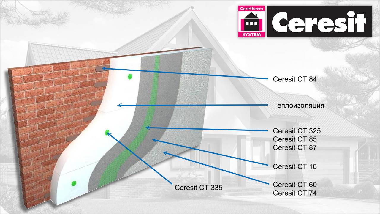 ≡ CERESIT: Инструкция по утеплению фасадов